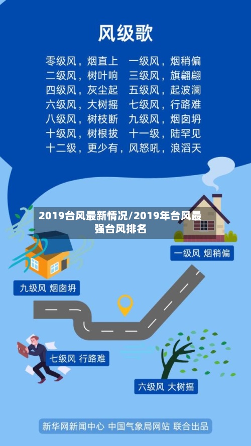 2019台风最新情况/2019年台风最强台风排名