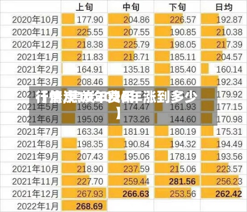 【焦炭10年费用
行情,焦炭2026年涨到多少】-第2张图片