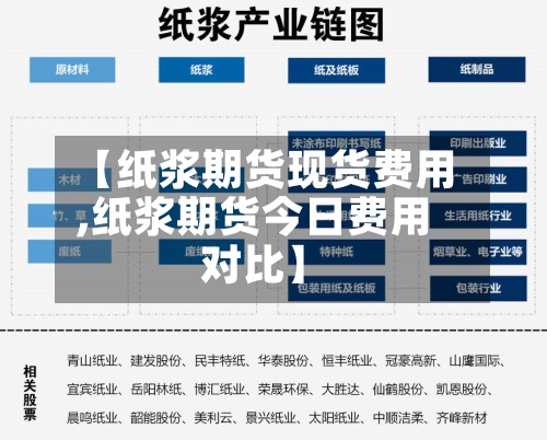 【纸浆期货现货费用
,纸浆期货今日费用
对比】-第2张图片
