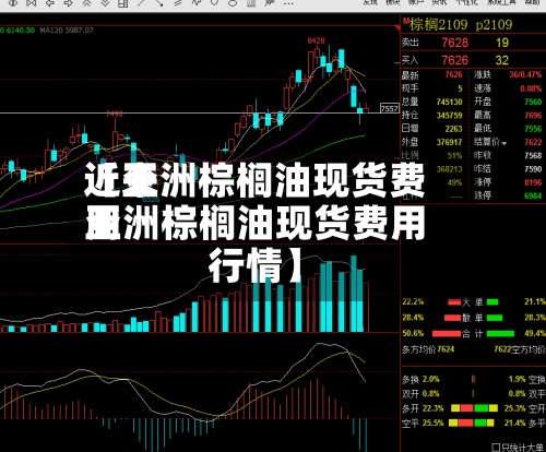 近来【亚洲棕榈油现货费用亚洲棕榈油现货费用行情】