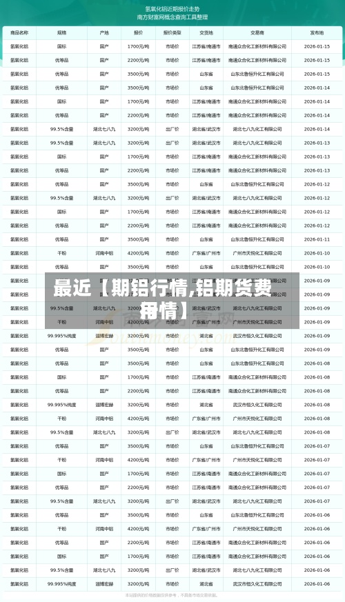 最近【期铝行情,铝期货费用
行情】-第3张图片