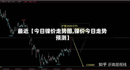 最近【今日镍价走势图,镍价今日走势预测】-第2张图片