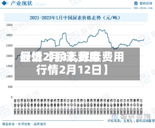 最近【尿素费用行情2月12,尿素费用行情2月12日】-第2张图片