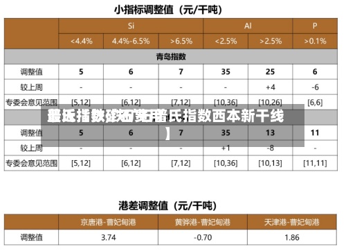 最近【铁矿石费用普氏指数,铁矿石普氏指数西本新干线】