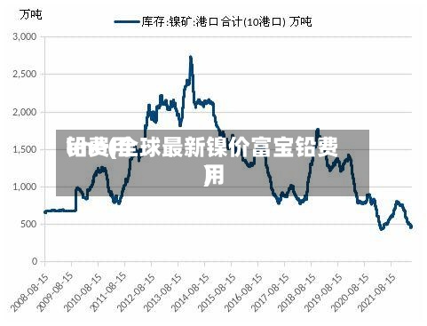 铅费用lme(全球最新镍价富宝铅费用)
