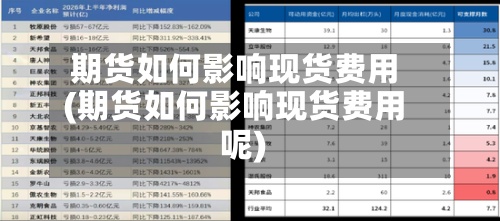 期货如何影响现货费用(期货如何影响现货费用呢)