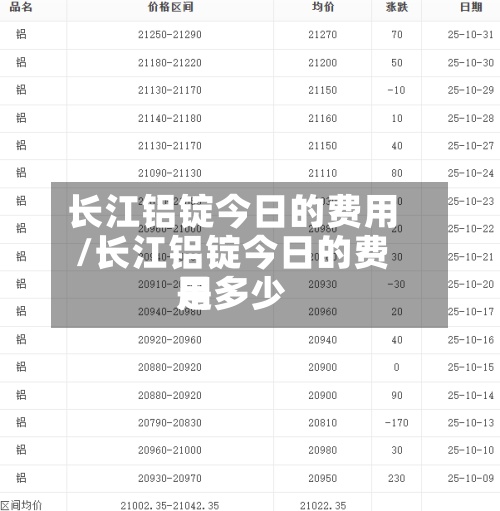 长江铝锭今日的费用
/长江铝锭今日的费用
是多少-第2张图片