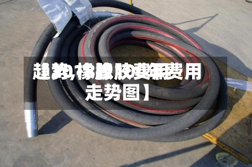 【2018橡胶费用趋势,橡胶100年费用走势图】