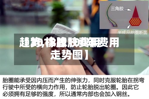 【2018橡胶费用
趋势,橡胶100年费用
走势图】-第2张图片