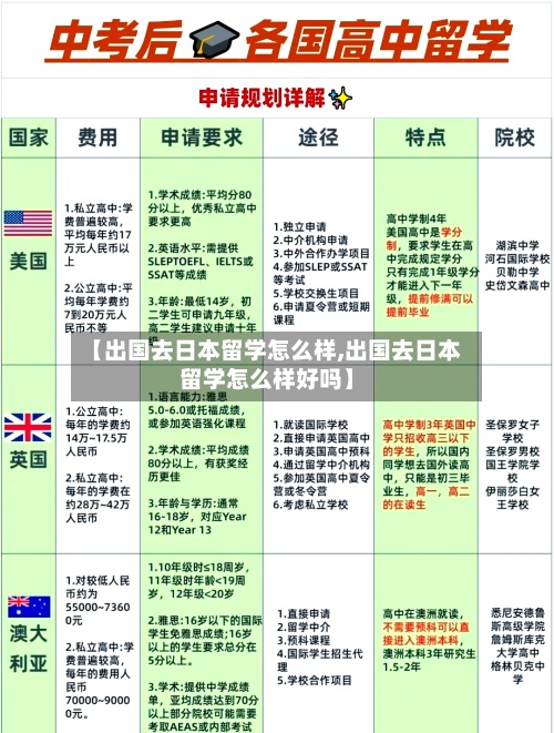 【出国去日本留学怎么样,出国去日本留学怎么样好吗】