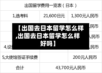【出国去日本留学怎么样,出国去日本留学怎么样好吗】-第3张图片