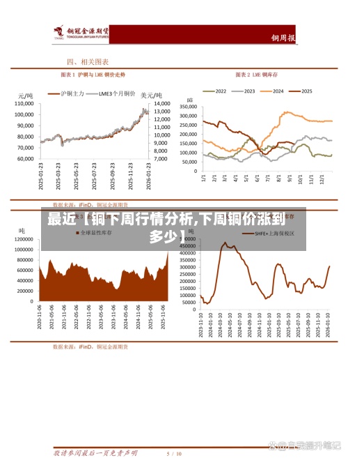 最近【铜下周行情分析,下周铜价涨到多少】