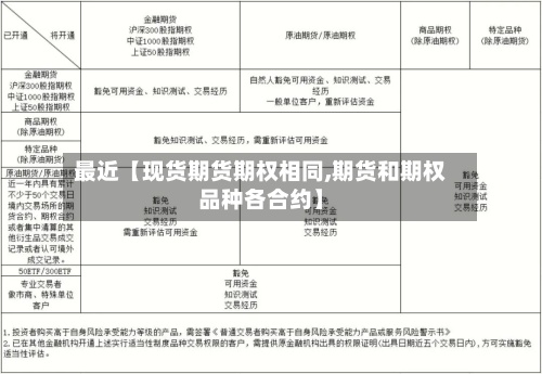 最近【现货期货期权相同,期货和期权品种各合约】-第2张图片