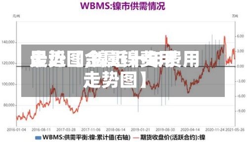 最近【金属镍费用走势图,镍近十年费用走势图】-第2张图片