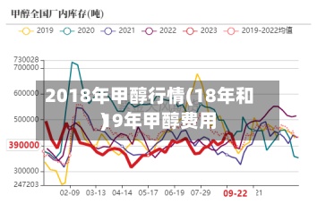 2018年甲醇行情(18年和19年甲醇费用)