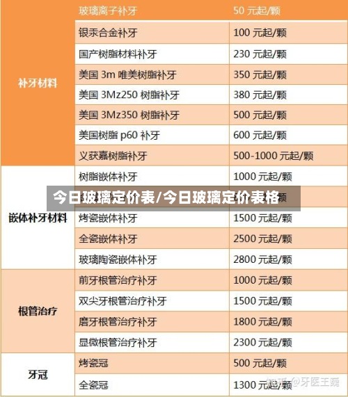 今日玻璃定价表/今日玻璃定价表格