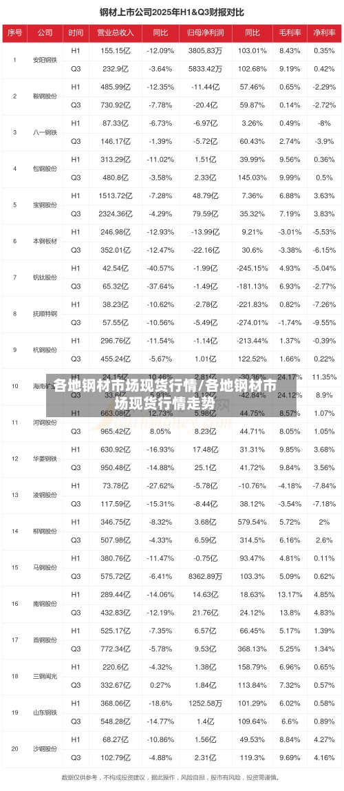 各地钢材市场现货行情/各地钢材市场现货行情走势-第2张图片