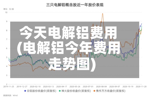 今天电解铝费用
(电解铝今年费用
走势图)-第2张图片