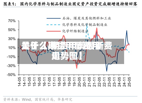 关于【期货甲醇费用
是什么,期货甲醇最新费用
走势图】-第2张图片
