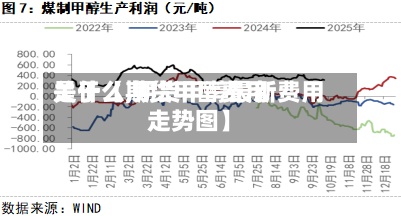 关于【期货甲醇费用
是什么,期货甲醇最新费用
走势图】-第3张图片