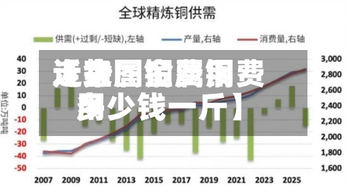近来【金属铜费用走势图金属铜费用多少钱一斤】