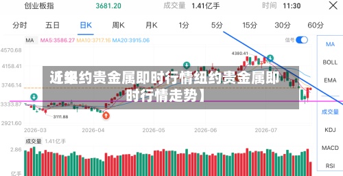 近来【纽约贵金属即时行情纽约贵金属即时行情走势】-第3张图片