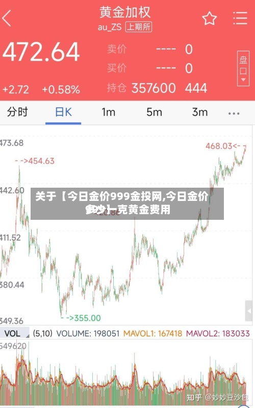 关于【今日金价999金投网,今日金价多少一克黄金费用
999】-第2张图片