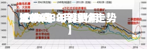 近来【2008年镍费用比较高2026年8月镍价走势】-第3张图片