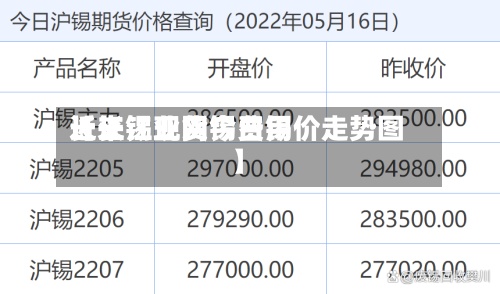 近来【长江现货锡费用长江锡业网今日锡价走势图】