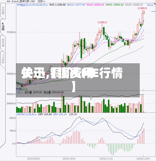 关于【铜费用
快迅,铜价LME行情】-第2张图片