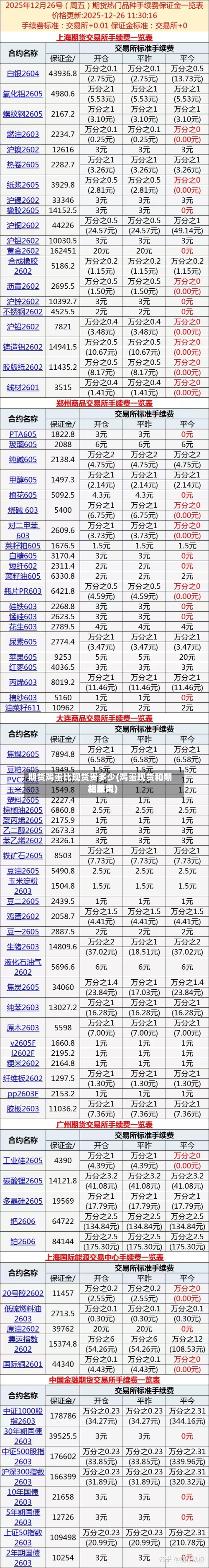期货鸡蛋比现货贵多少(鸡蛋现货和期货费用相差大)-第2张图片