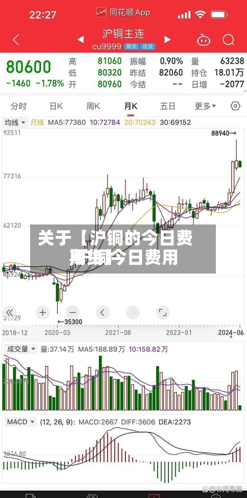 关于【沪铜的今日费用,沪铜今日费用期货】-第2张图片