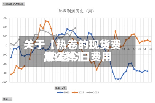 关于【热卷的现货费用,热卷今日费用怎么算】