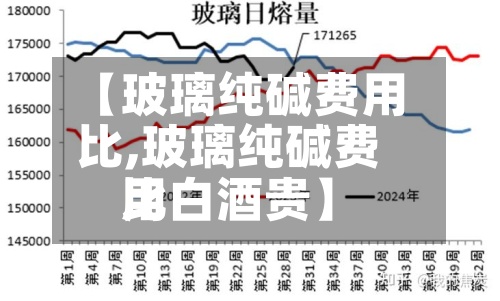 【玻璃纯碱费用比,玻璃纯碱费用比白酒贵】