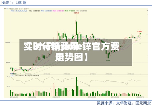 【lme锌费用
实时行情,lme锌官方费用
走势图】-第3张图片