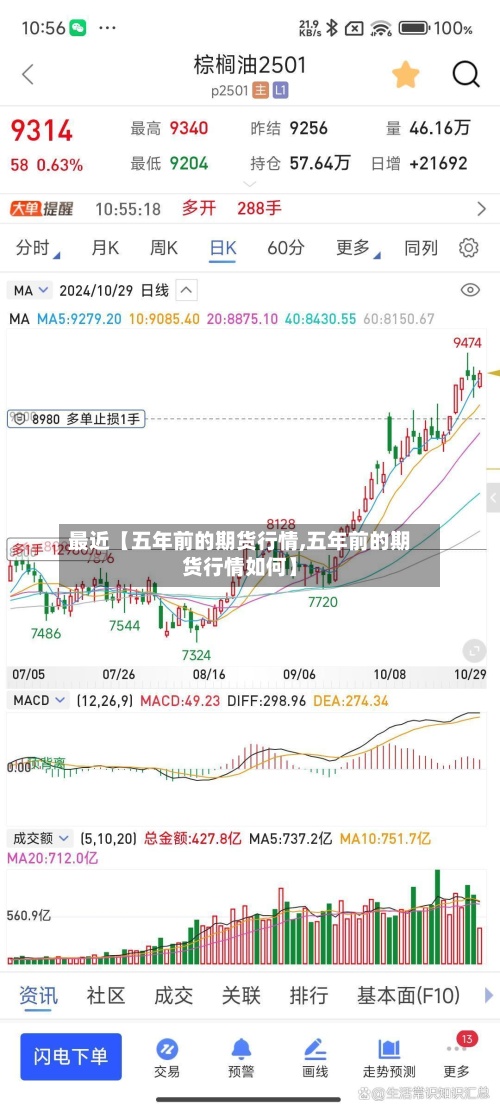 最近【五年前的期货行情,五年前的期货行情如何】-第2张图片