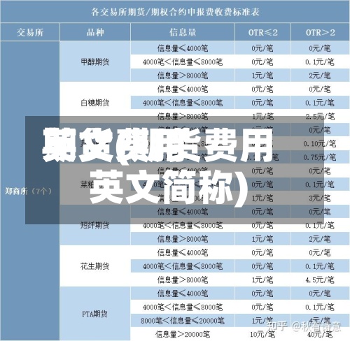 期货费用
英文(期货费用
英文简称)-第2张图片