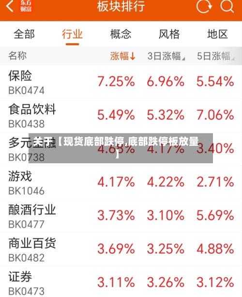 关于【现货底部跌停,底部跌停板放量】