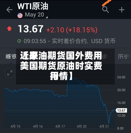 近来【原油期货国外费用美国期货原油时实费用行情】