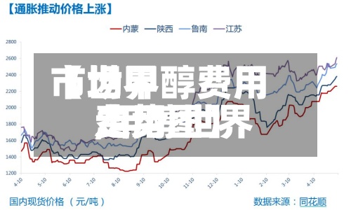 【世界
市场甲醇费用
,甲醇世界
费用
走势图】-第2张图片