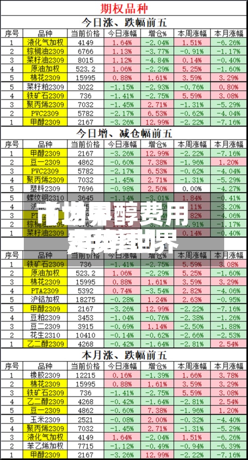 【世界市场甲醇费用,甲醇世界费用走势图】