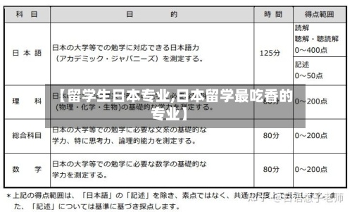 【留学生日本专业,日本留学最吃香的专业】-第2张图片
