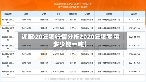 近来
【2020年铜行情分析2020年铜费用
多少钱一吨】-第2张图片