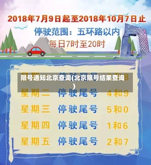 限号通知北京查询(北京限号结果查询)