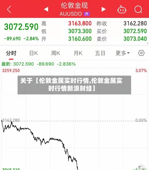关于【伦敦金属实时行情,伦敦金属实时行情新浪财经】