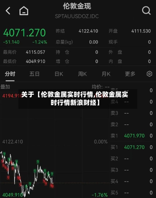 关于【伦敦金属实时行情,伦敦金属实时行情新浪财经】-第2张图片