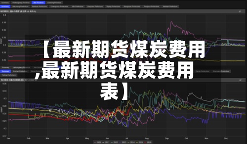 【最新期货煤炭费用
,最新期货煤炭费用
表】-第2张图片