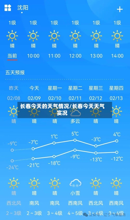 长春今天的天气情况/长春今天天气实况-第2张图片
