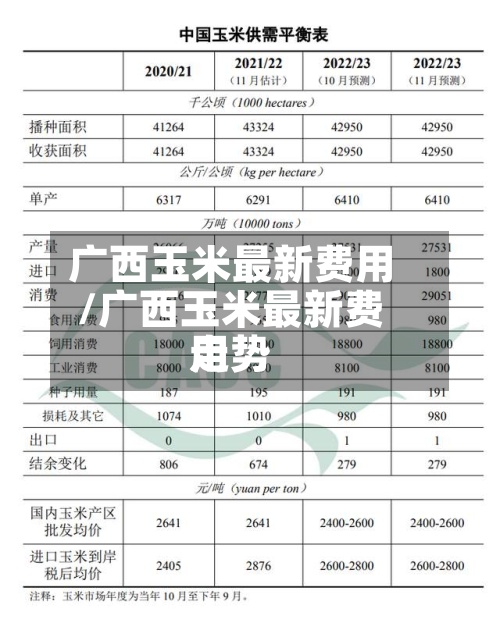 广西玉米最新费用/广西玉米最新费用走势-第2张图片