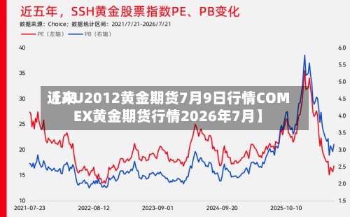 近来【AU2012黄金期货7月9日行情COMEX黄金期货行情2026年7月】